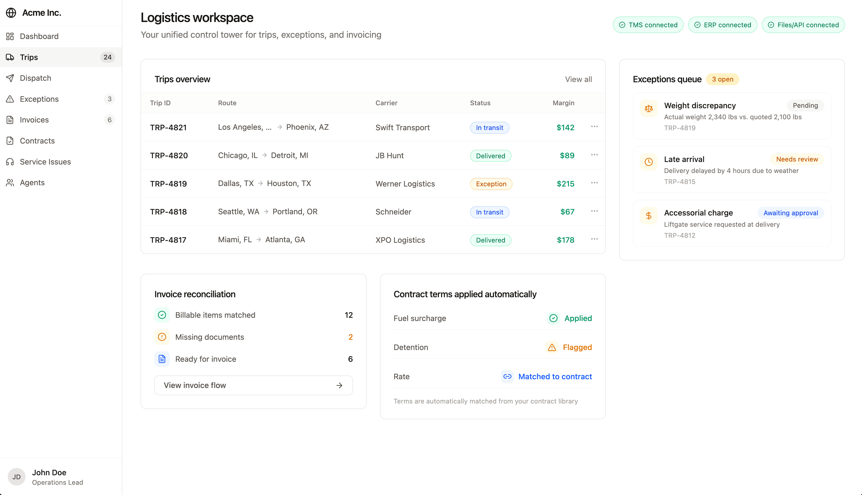 Logistics workspace showing trips overview, invoice reconciliation, and contract terms